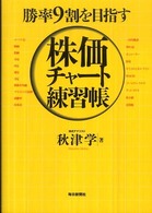 株価チャート練習帳 - 勝率９割を目指す