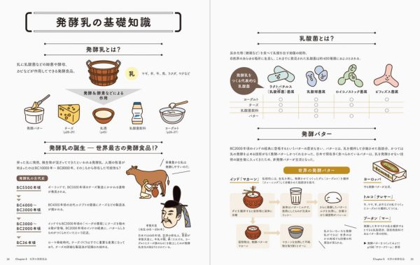 発酵はおいしい！―イラストで読む世界の発酵食品_2