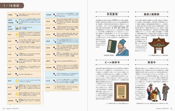発酵はおいしい！―イラストで読む世界の発酵食品_5