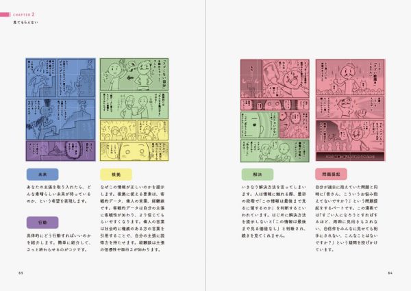 うまく描くの禁止―ツラくないイラスト上達法_3