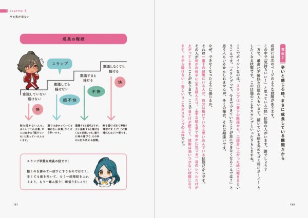 うまく描くの禁止―ツラくないイラスト上達法_6