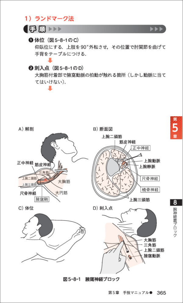 麻酔科研修チェックノート - 書き込み式で研修到達目標が確実に身につく！ （改訂第７版）_4