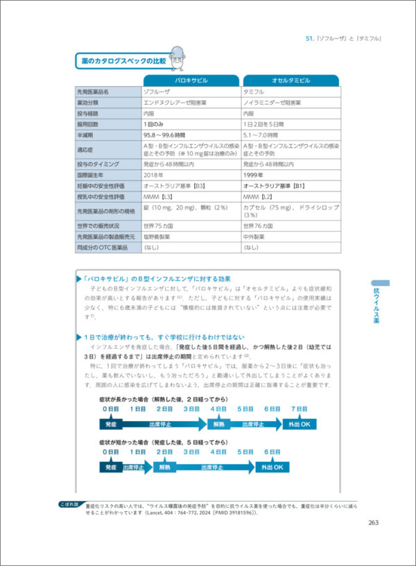 薬局ですぐに役立つ薬の比較と使い分け１００ （改訂版）_4