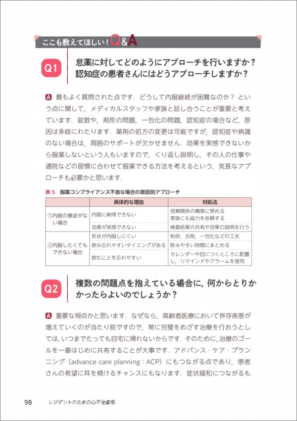 レジデントのための心不全道場_5