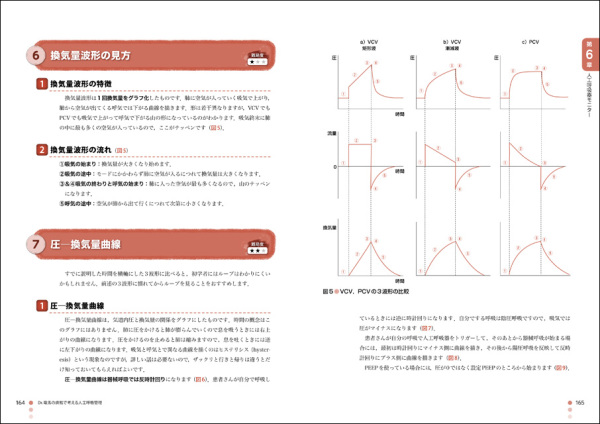 Ｄｒ．竜馬の病態で考える人工呼吸管理―人工呼吸器設定の根拠を病態から理解し、ケーススタディで実践力をアップ！_3