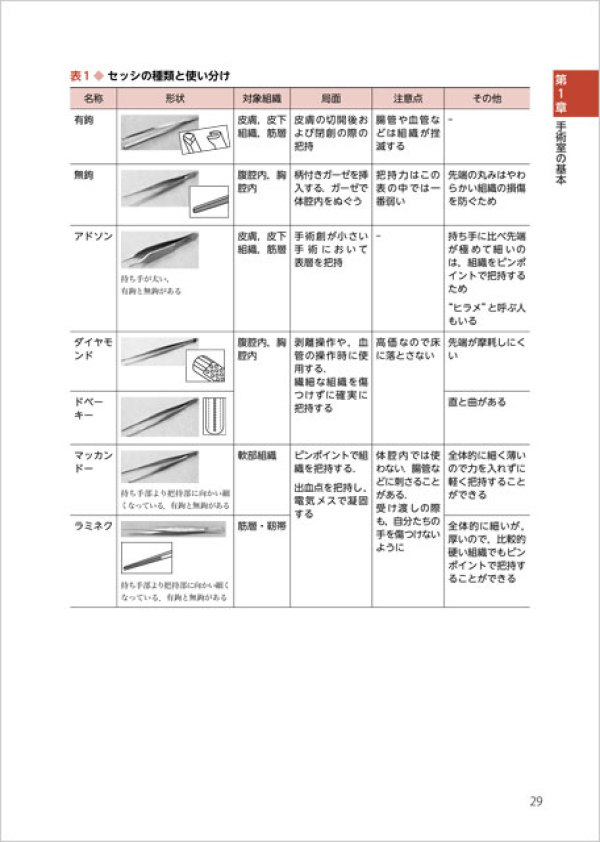 研修医のための見える・わかる外科手術 - 「どんな手術？何をするの？」基本と手順がイラスト３_3