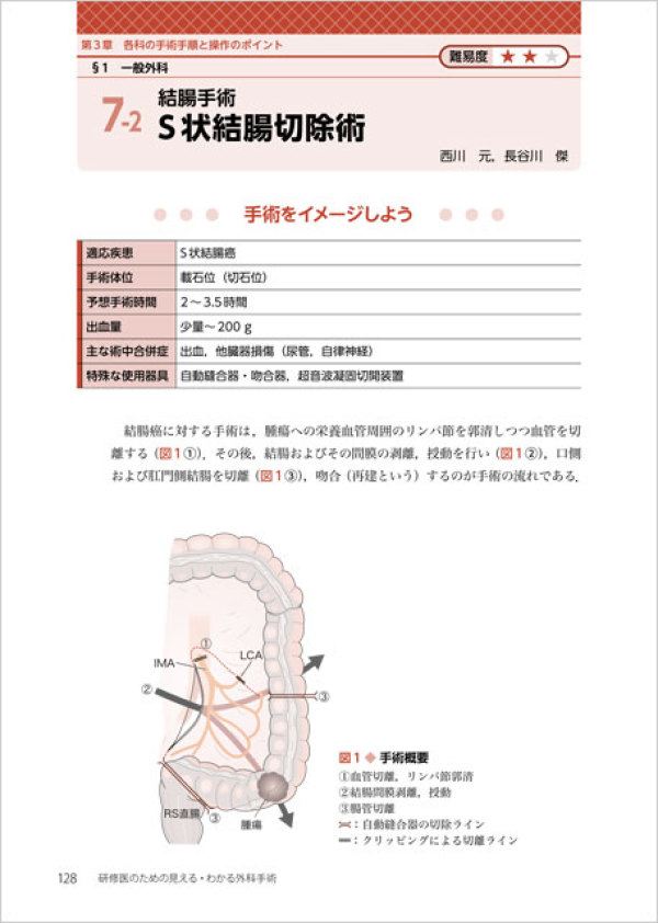 研修医のための見える・わかる外科手術 - 「どんな手術？何をするの？」基本と手順がイラスト３_5