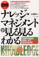 〈図解〉ナレッジ・マネジメントが見る見るわかる - 情報や知識を知恵にまで高める８０項