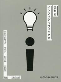 伝わるインフォグラフィックス