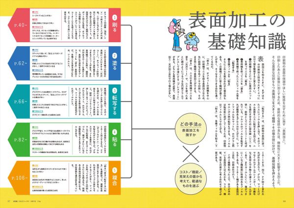 デザインのひきだし 〈４５〉 - プロなら知っておきたいデザイン・印刷・紙・加工の実 特集：印刷・紙加工の大百科　表面加工編_5