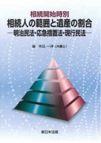 相続開始時別　相続人の範囲と遺産の割合 - 明治民法・応急措置法・現行民法