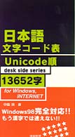 Ｄｅｓｋ  ｓｉｄｅ  ｓｅｒｉｅｓ<br> 日本語文字コード表Ｕｎｉｃｏｄｅ順１３６５２字―ｆｏｒ　Ｗｉｎｄｏｗｓ，ＩＮＴＥＲＮＥＴ