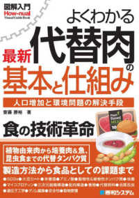 よくわかる最新代替肉の基本と仕組み