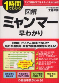 １時間でわかる図解ミャンマー早わかり