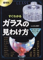 産地別すぐわかるガラスの見わけ方