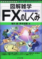 ＦＸ（外国為替証拠金取引）のしくみ