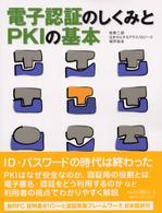 電子認証のしくみとＰＫＩの基本