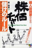 個人投資家のための株価チャート儲けのルール - 買い時・売り時がピタリとわかる。