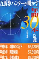 万馬券ハンターが明かす「年間３０本」の奥義