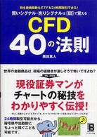 買いシグナル・売りシグナルは図で覚えるＣＦＤ　４０の法則 - 株も株価指数もＥＴＦも２４時間取引できる！