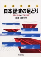 年表で見る日本経済の足どり