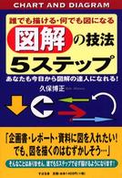 図解の技法５ステップ - 誰でも描ける・何でも図になる
