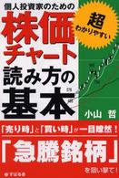 個人投資家のための株価チャート読み方の基本