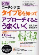 図解コーチング流タイプ分けを知ってアプローチするとうまくいく