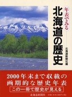 年表でみる北海道の歴史