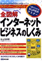 １発でわかるｓｕｐｅｒマスター<br> 全図解　インターネットビジネスのしくみ―アメリカベンチャー、ここまでやってる！