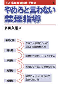 ＴＪ　ｓｐｅｃｉａｌ　ｆｉｌｅ<br> やめろと言わない禁煙指導
