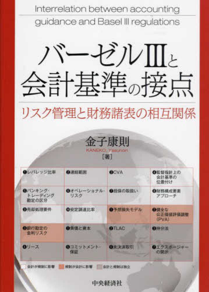 バーゼル３と会計基準の接点　リスク管理と財務諸表の相互関係